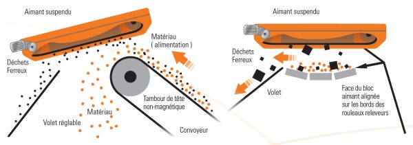 Overband magnétique – Image 3