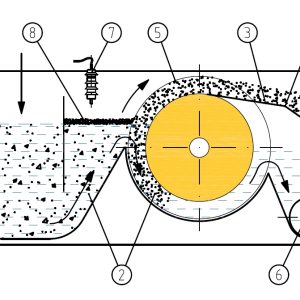 Tambour magnétique pour liquide Schéma